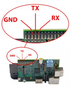 raspberry 串口接线图1