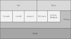 deploy_tool模块20130906